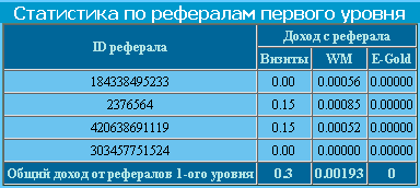 Мои рефералы в 1000IP