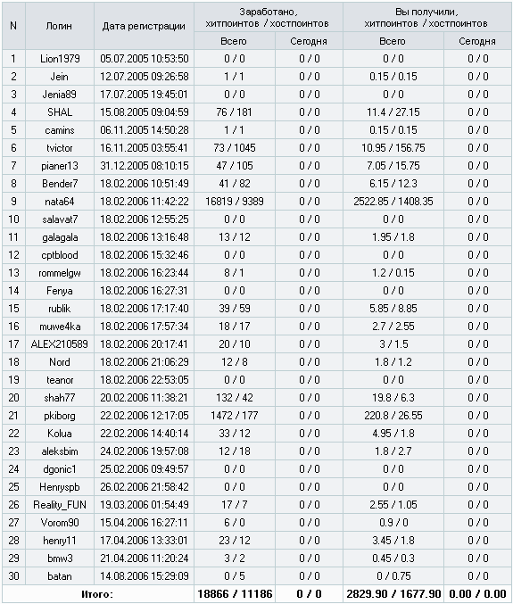 Мои рефералы в HItHost