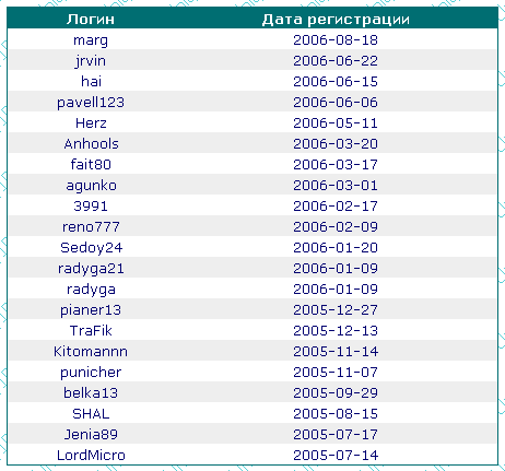 Мои рефералы в Uniq-IP