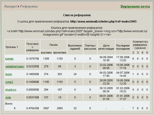 Мои рефералы в WMMail